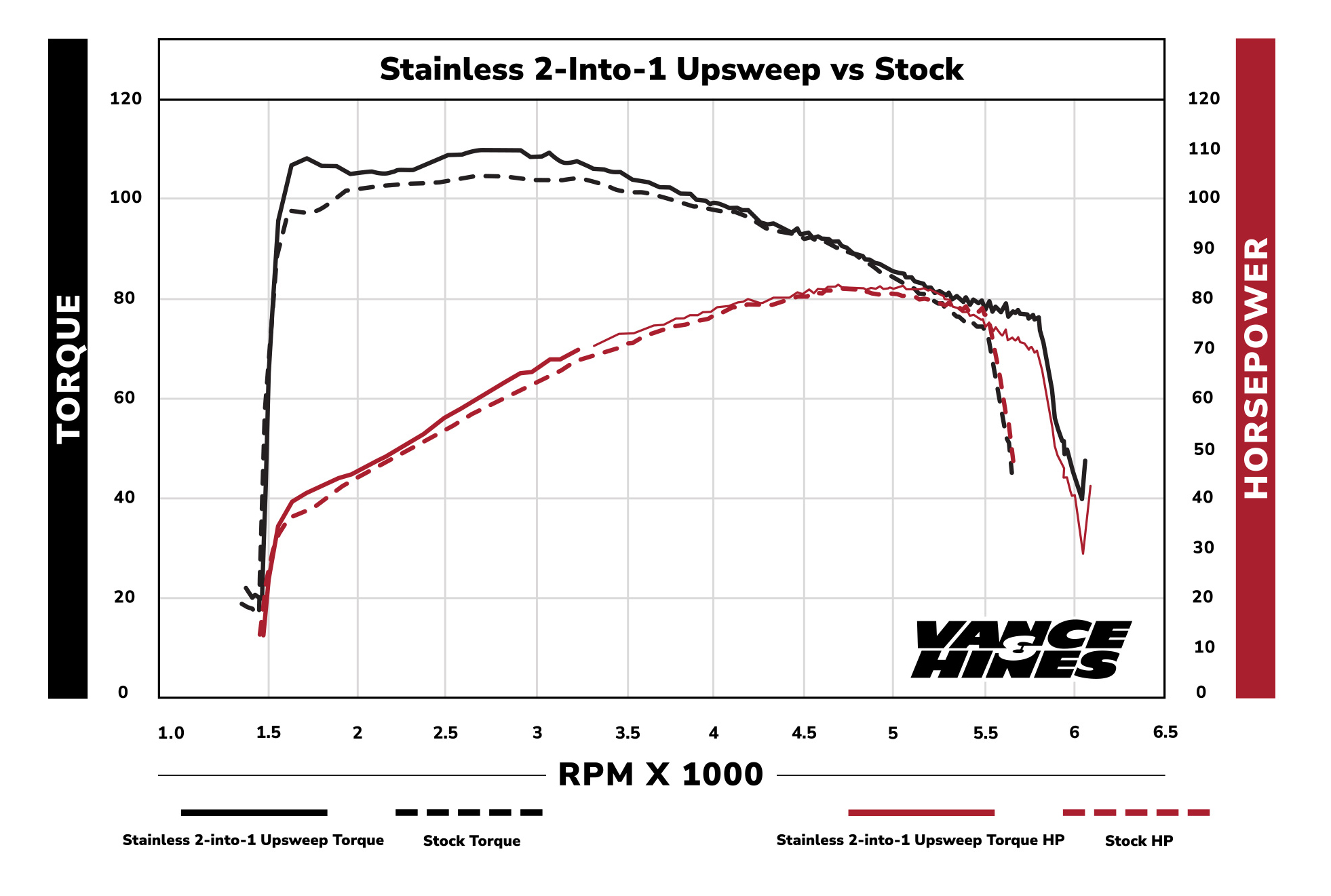 まとめY-440、395、418 ESPIO 140×2 200×1 Stainless 2-1 Upsweep - Sportster | Vance & Hines | High