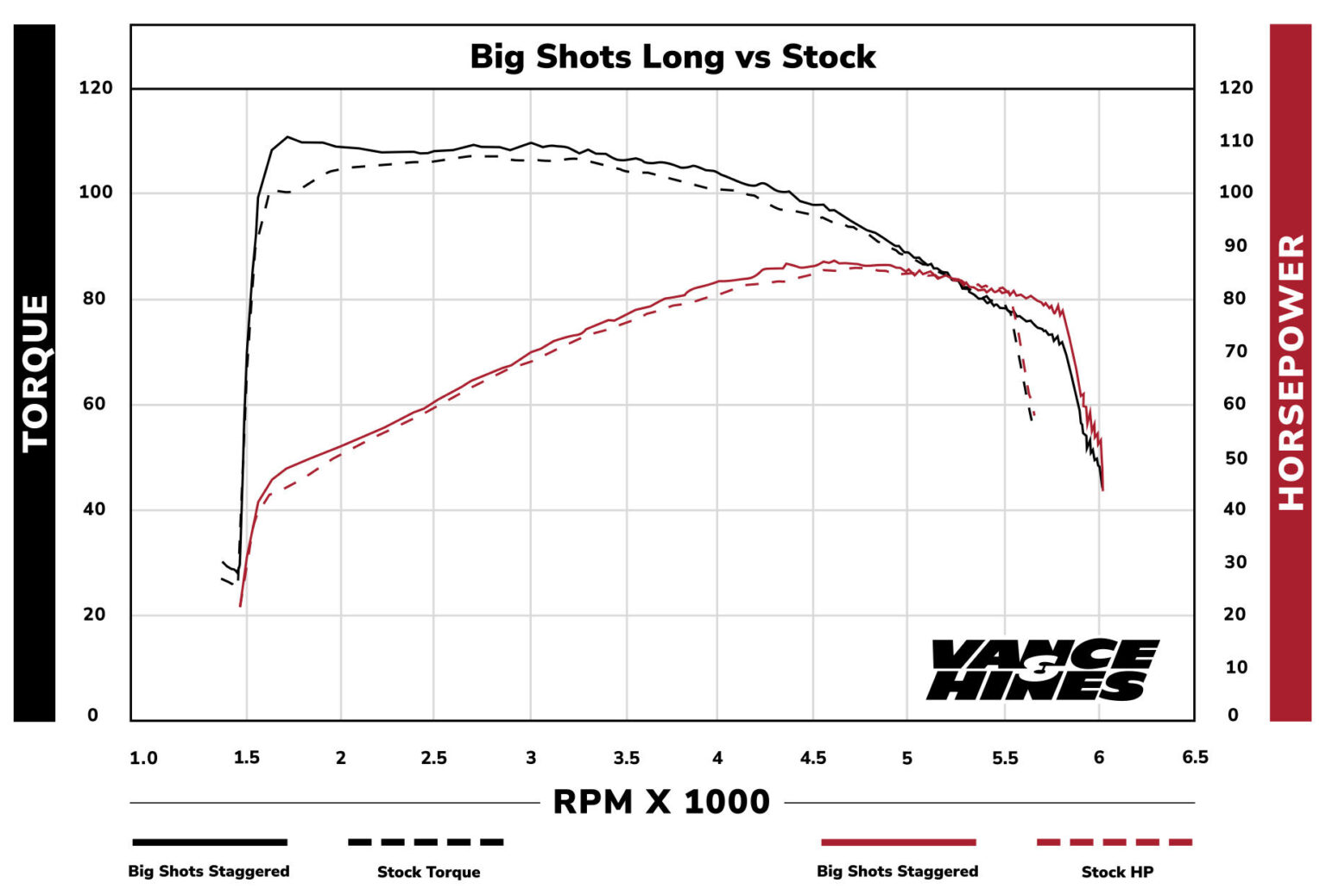 BIG SHOTS LONG Vance & Hines