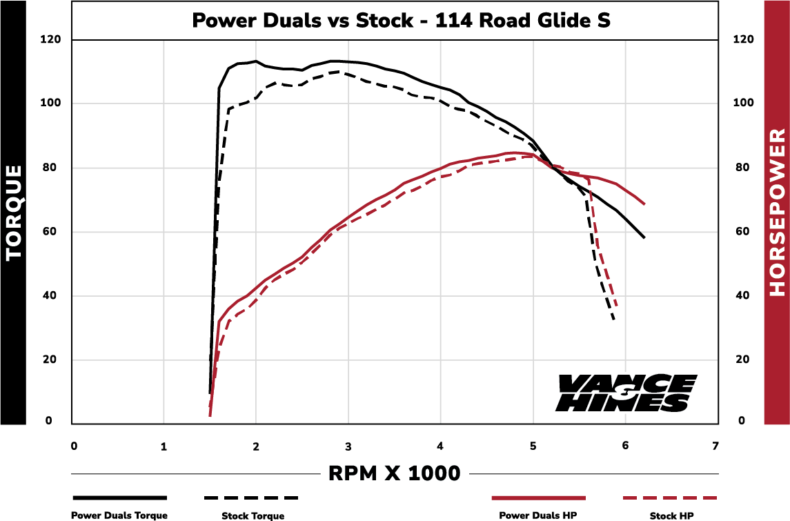 PCX™ Dyno