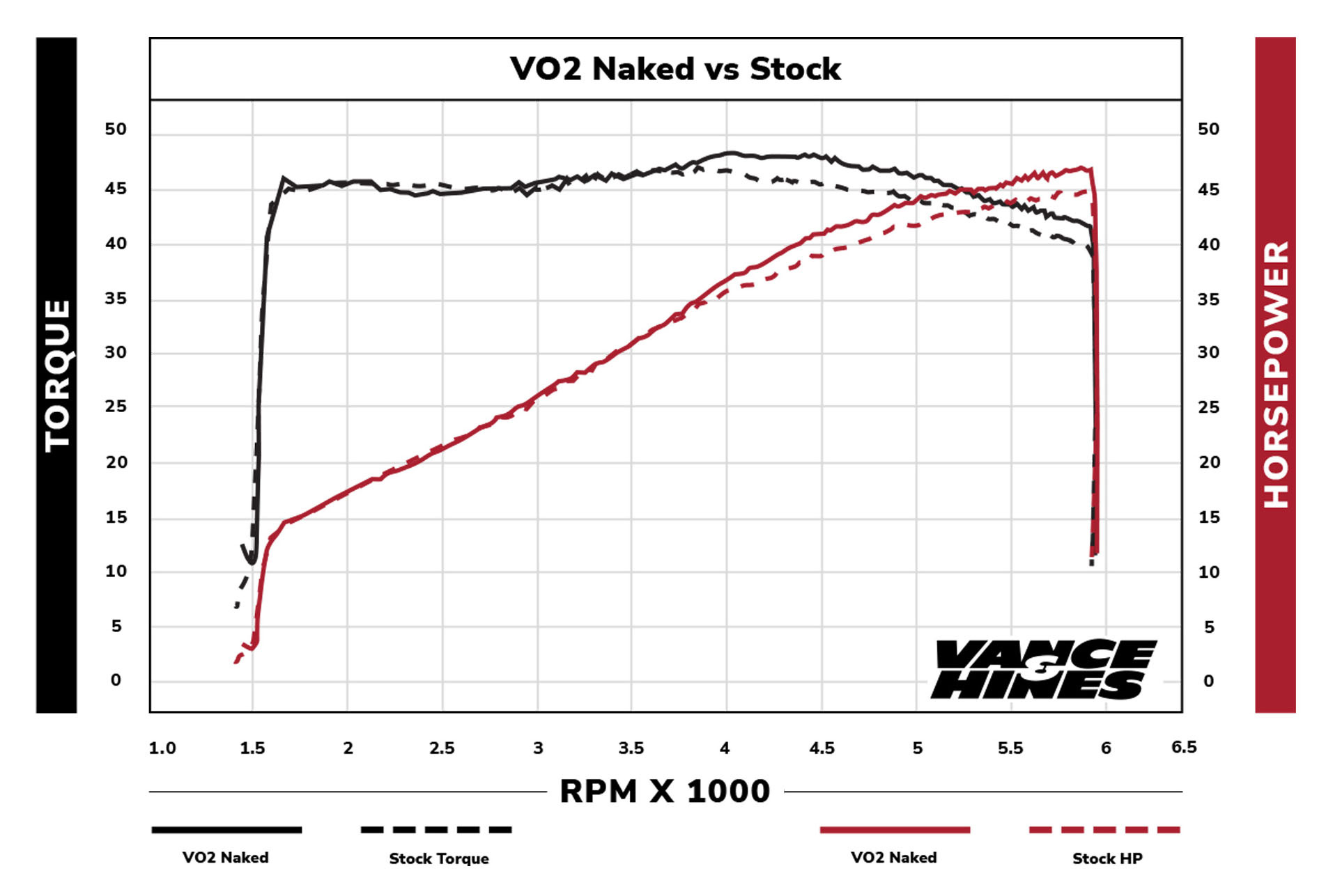 VO2 Naked