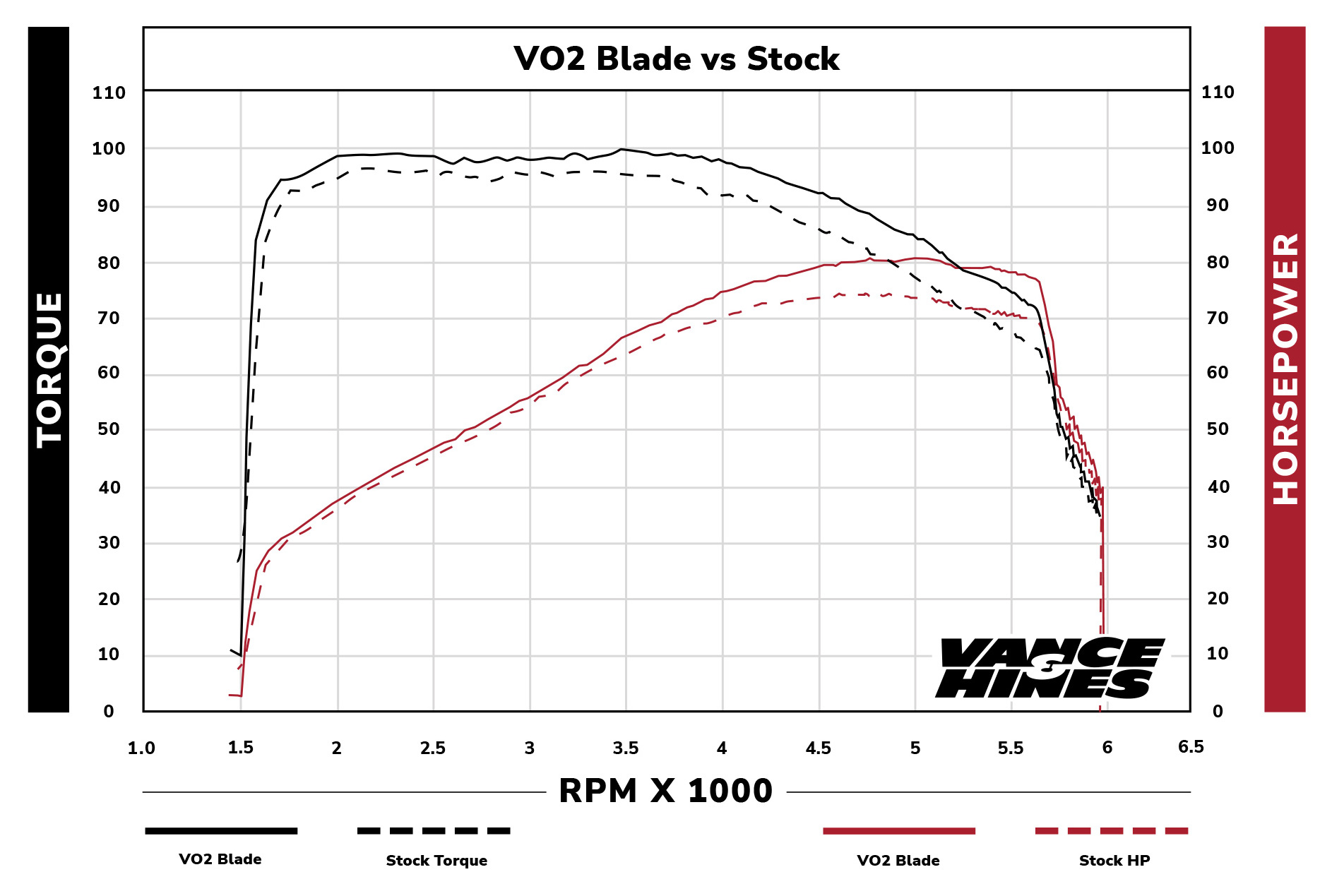 公式 ヘルメット バイク用品はとやバイク バンスアンドハインズ VO2 A C Blade BLK CON Sportster 91-21 40389  取寄品