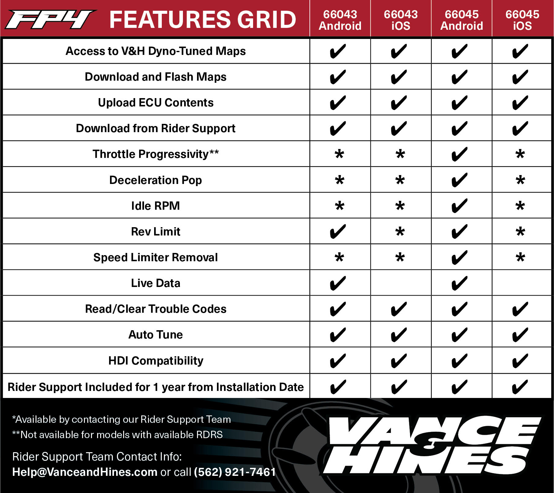 FP4 Tuner App – Vance & Hines