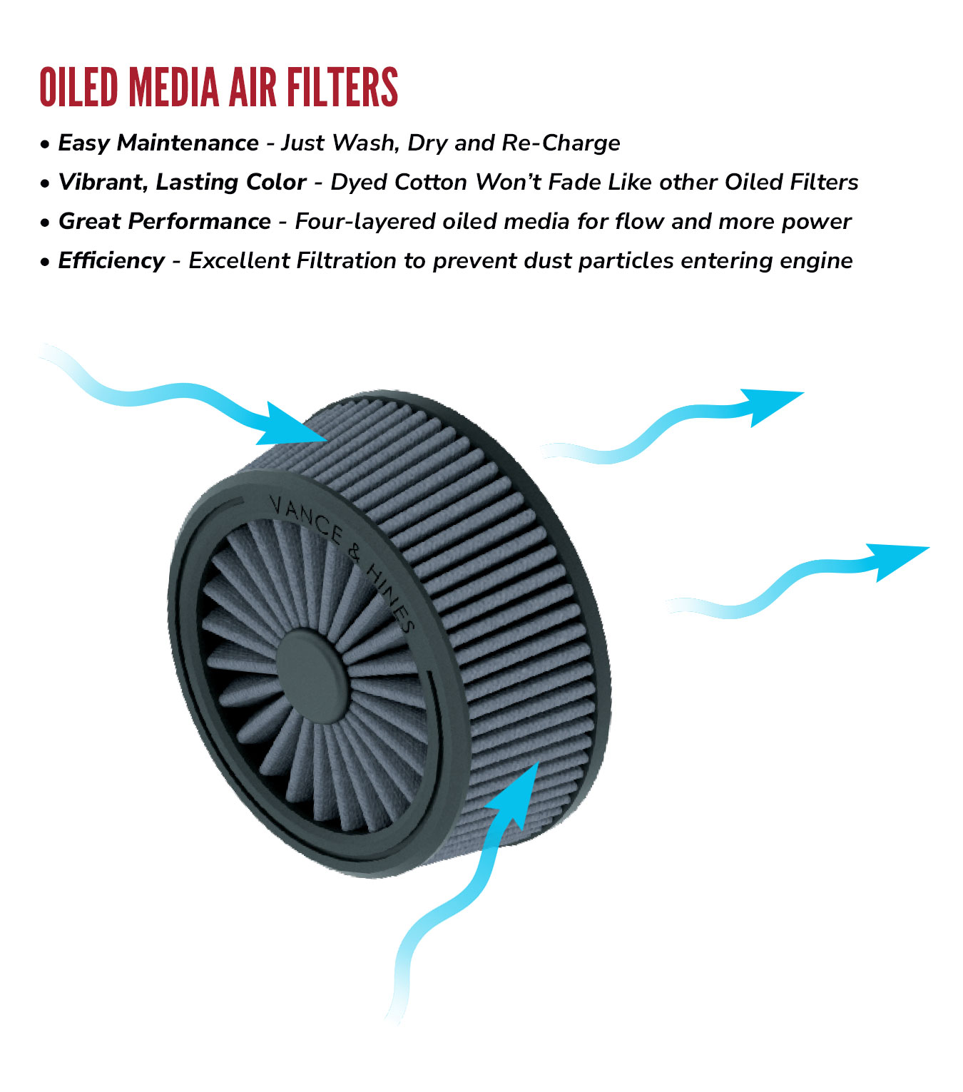 Oiled Media Filter