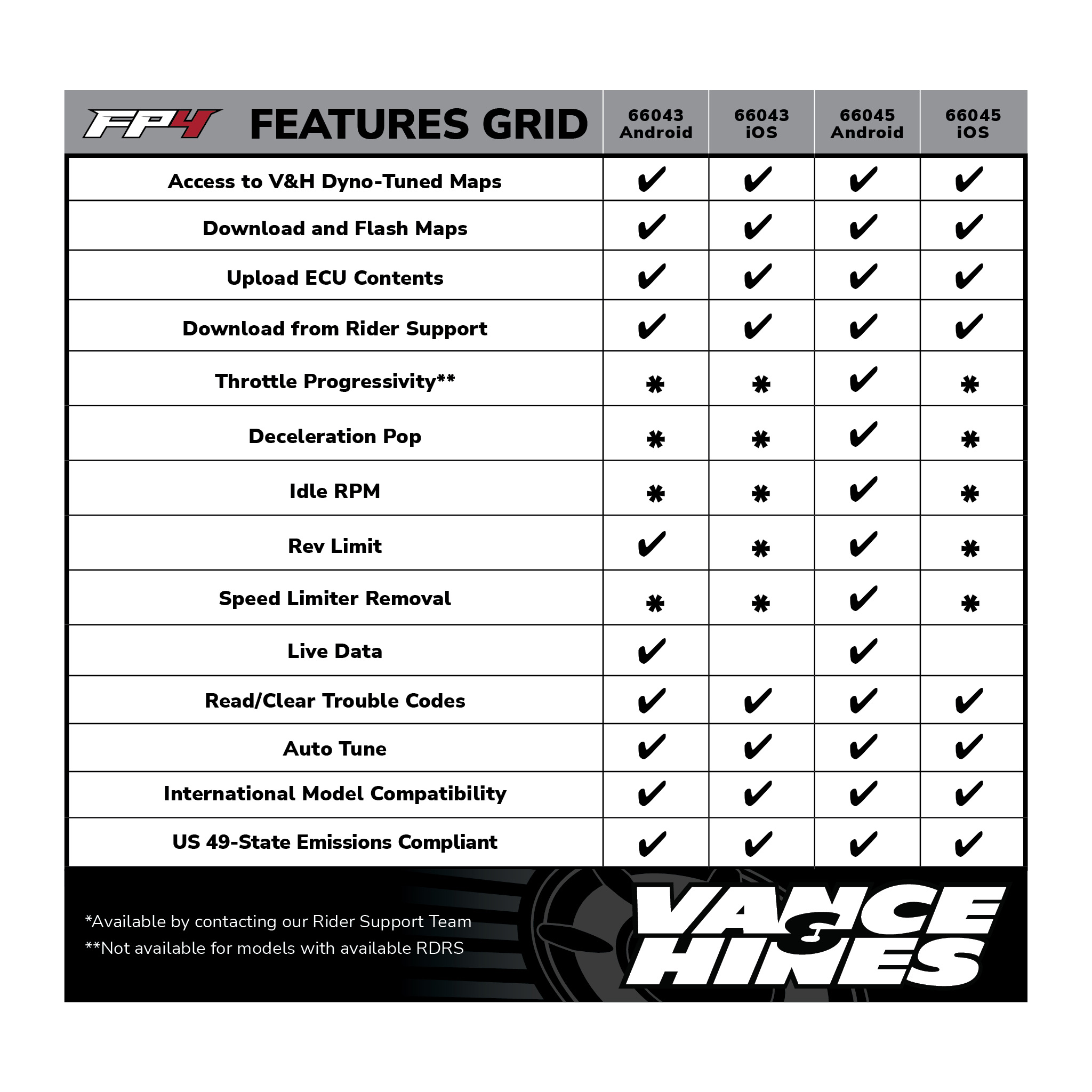 FP4 Features Grid