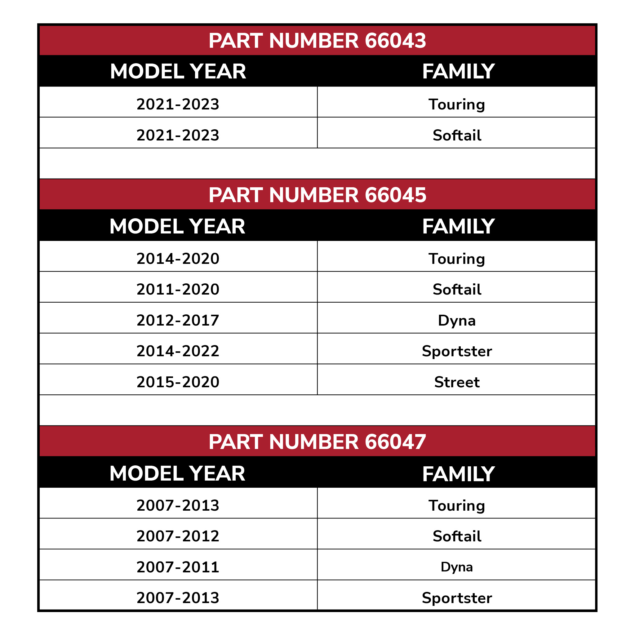 FP4 Features Grid