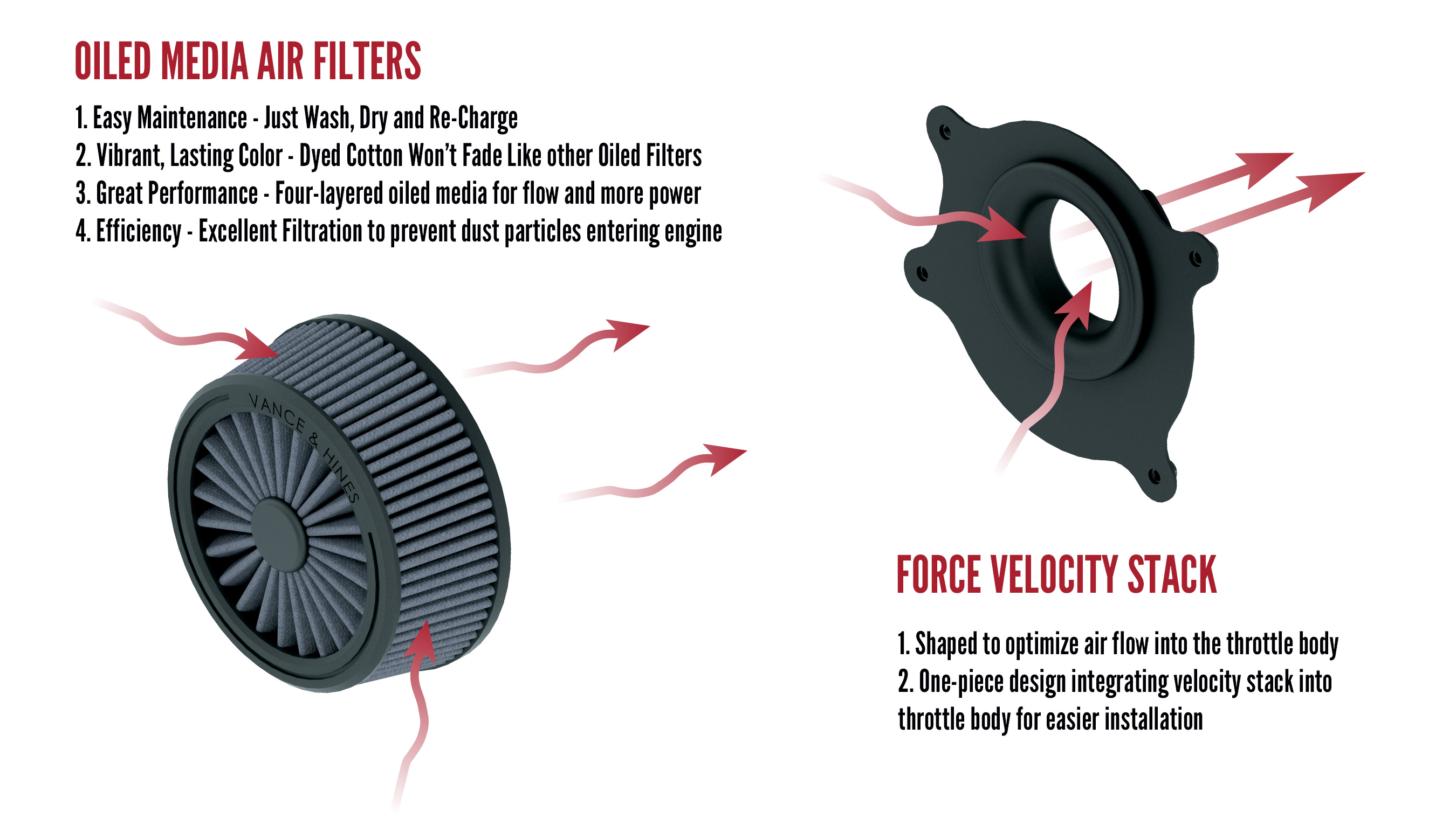 Air Flow Velosity