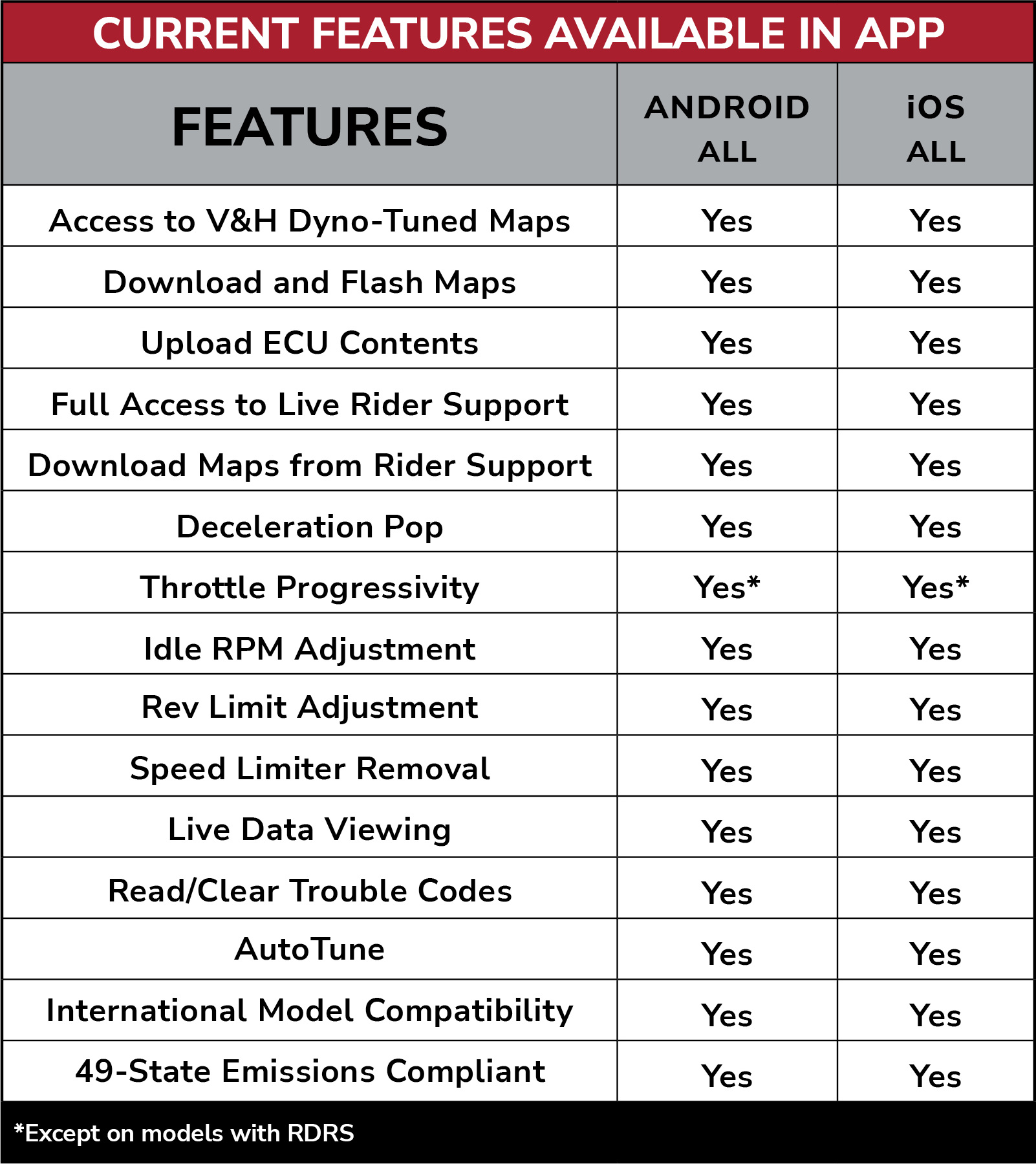 FP4 Features Grid