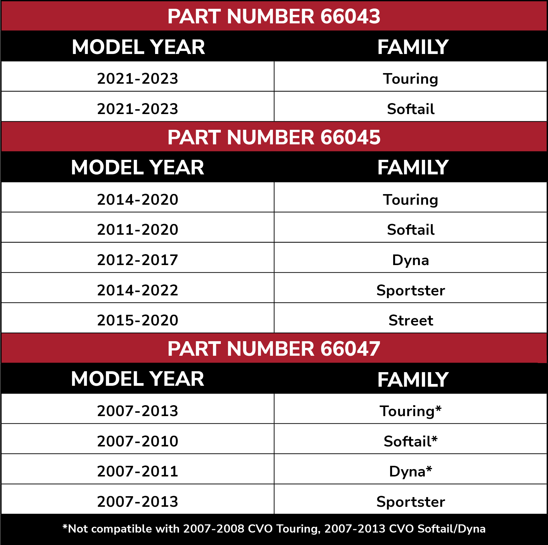 FP4 Fitment Chart